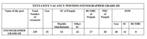 Punjab Haryana High Court Stenographer Posts Details