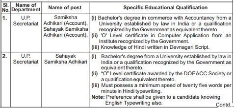 UPPSC recruitment educational qualification 1