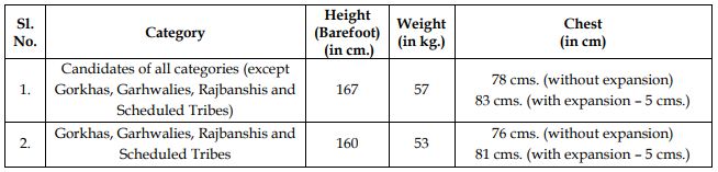 WB Police Recruitment 2018 Physical Measurements