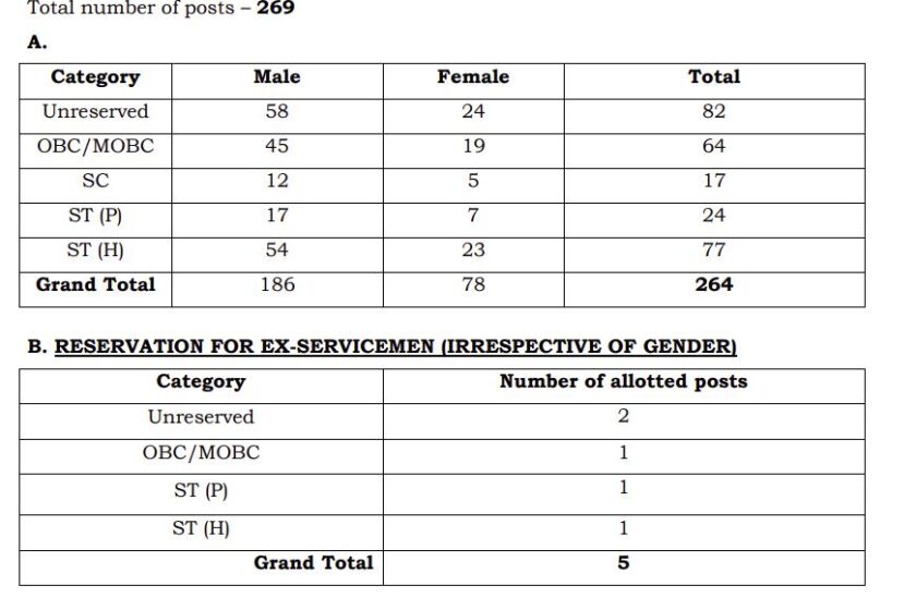 Assam constable vacancies category wise details