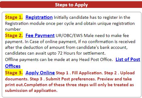 Steps to Apply for UP GDS Vacancy