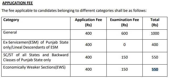 Punjab Police Constable Recruitment Application Fee
